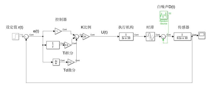 PID算法控制原理简图.png