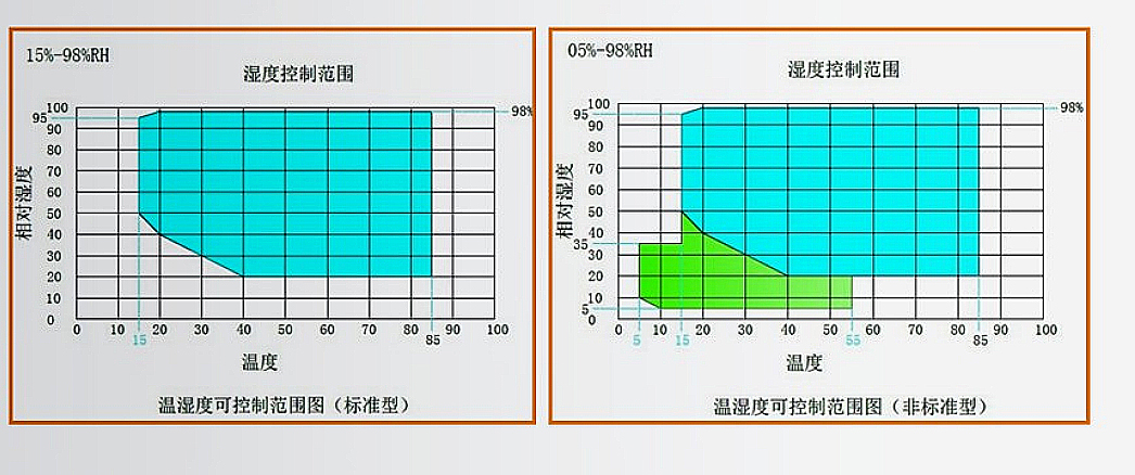 温湿度标准非标对比.jpg